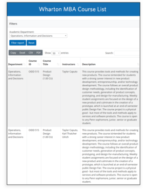 A screenshot of the Wharton MBA Course List web page, showing course information including department, course ID, title, instructors, and description.